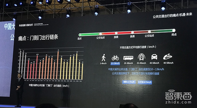 支付寶的下個千億生意！揭秘阿里智能公交布局