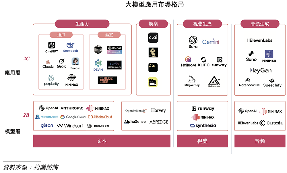 剛剛，上海沖出700億大模型龍頭，盤中大漲超50%！騰訊阿里搶投