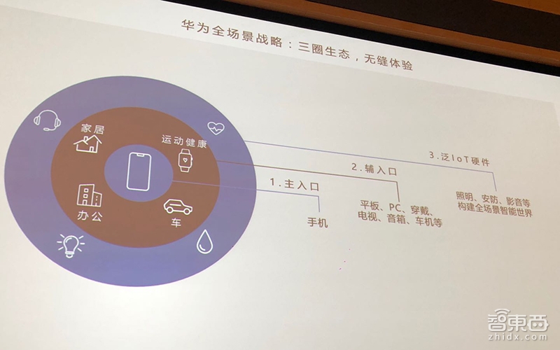 华为智能音箱来了!大挖腾讯墙角 一度解散团队