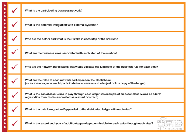 普华永道报告:区块链不只是比特币!将改变这8大领域【附下载】| 智东西内参