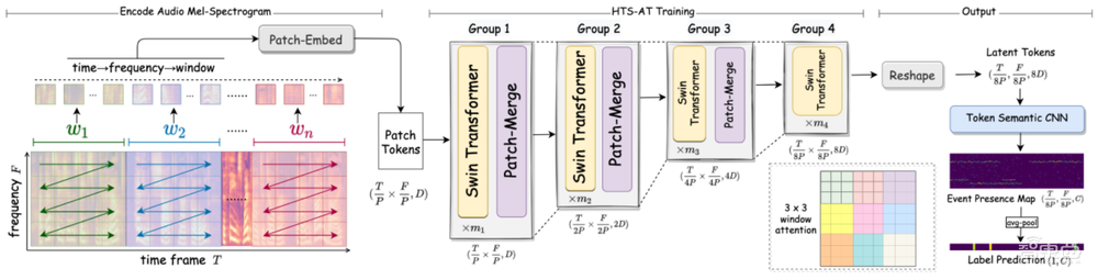 字節(jié)跳動將音樂檢索速度提高8倍，多篇論文入選語音頂會
