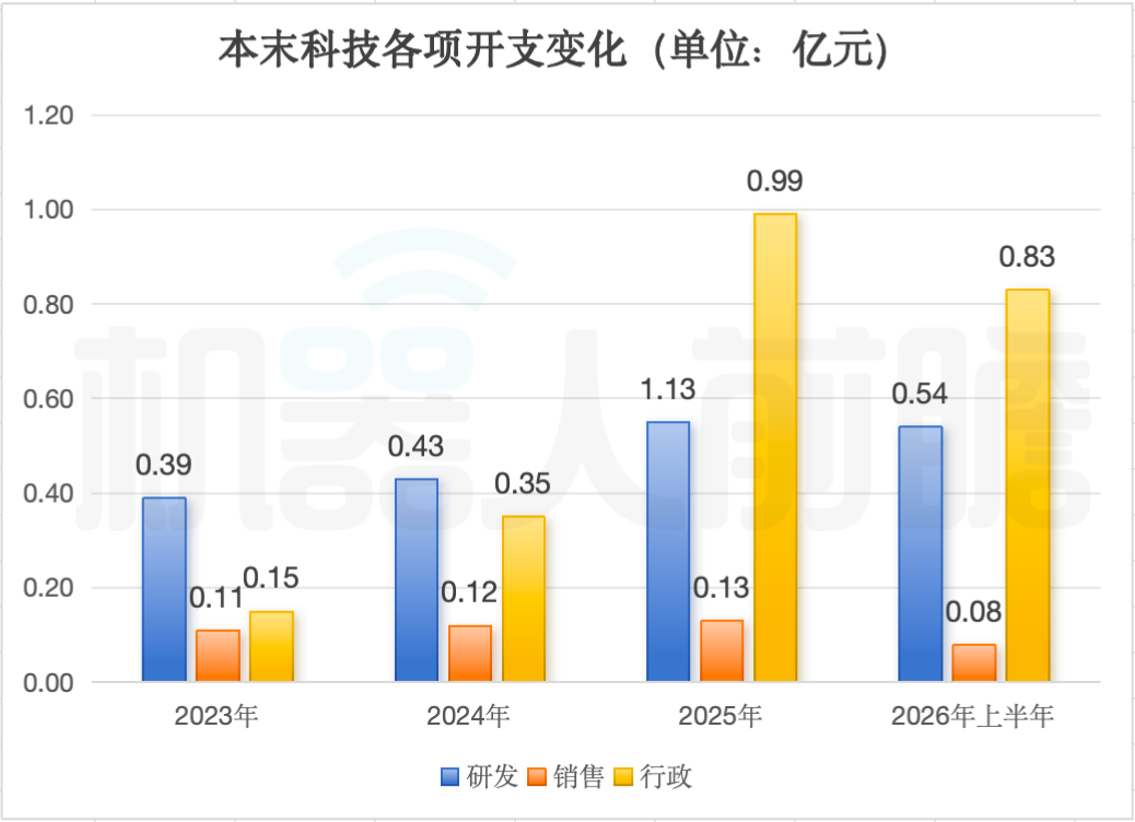 今天,全球直驱第一股,登陆港交所