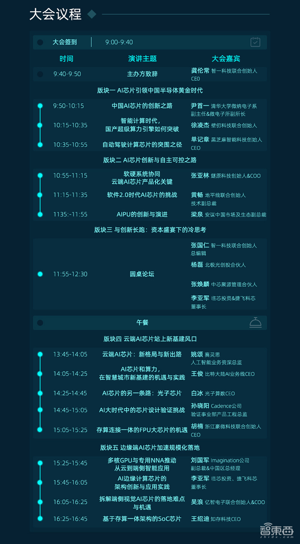 年度AI芯片盛会12月1日北京见!终极议程彩蛋剧透|智东西GTIC 2020