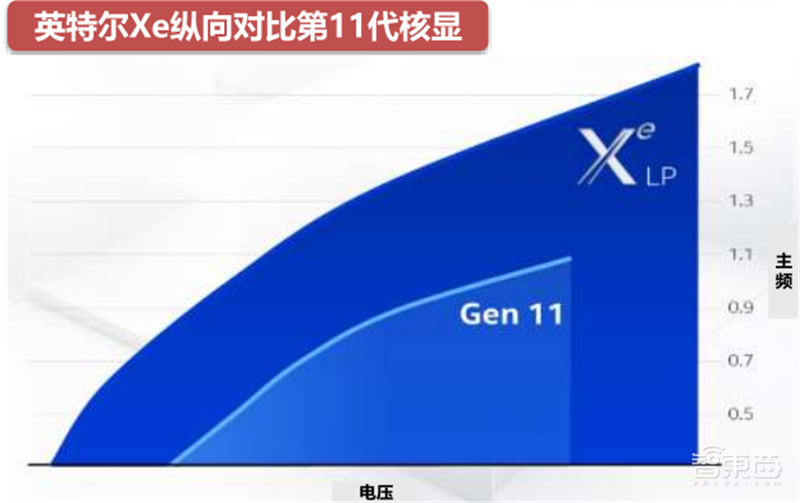 GPU深度报告，三大巨头，十四个国内玩家一文看懂 | 智东西内参