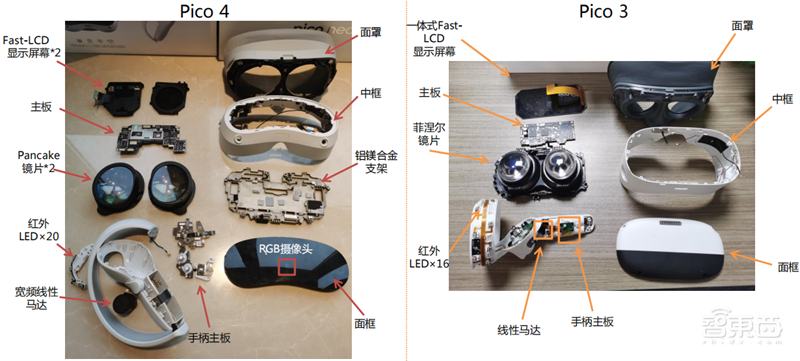 Pico 4拆解报告！解剖看更轻、更薄、更强的秘密 | 智东西内参