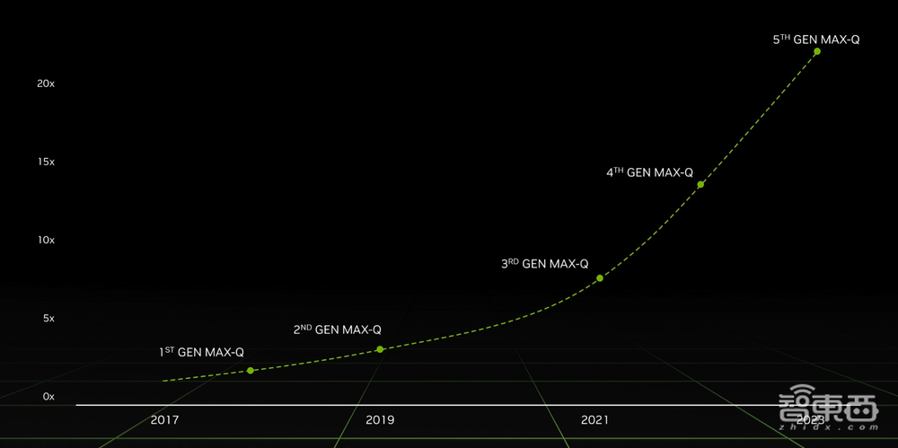 英伟达CES连甩多款重磅新品背后，AI已成游戏行业最大变量