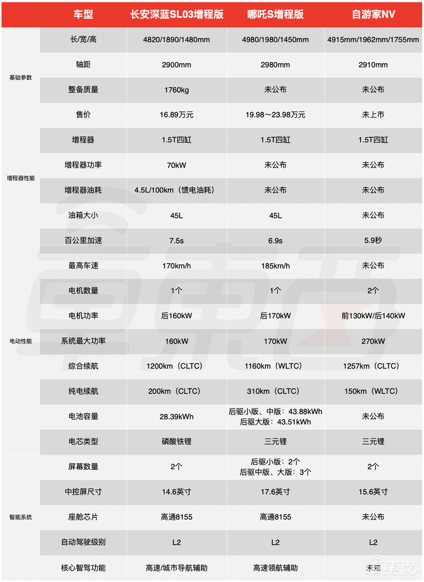 增程车,越骂越多