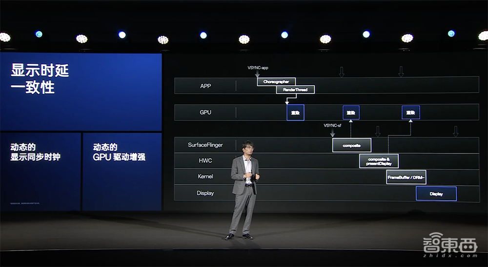 OPPO调校芯片的秘籍，对外公布