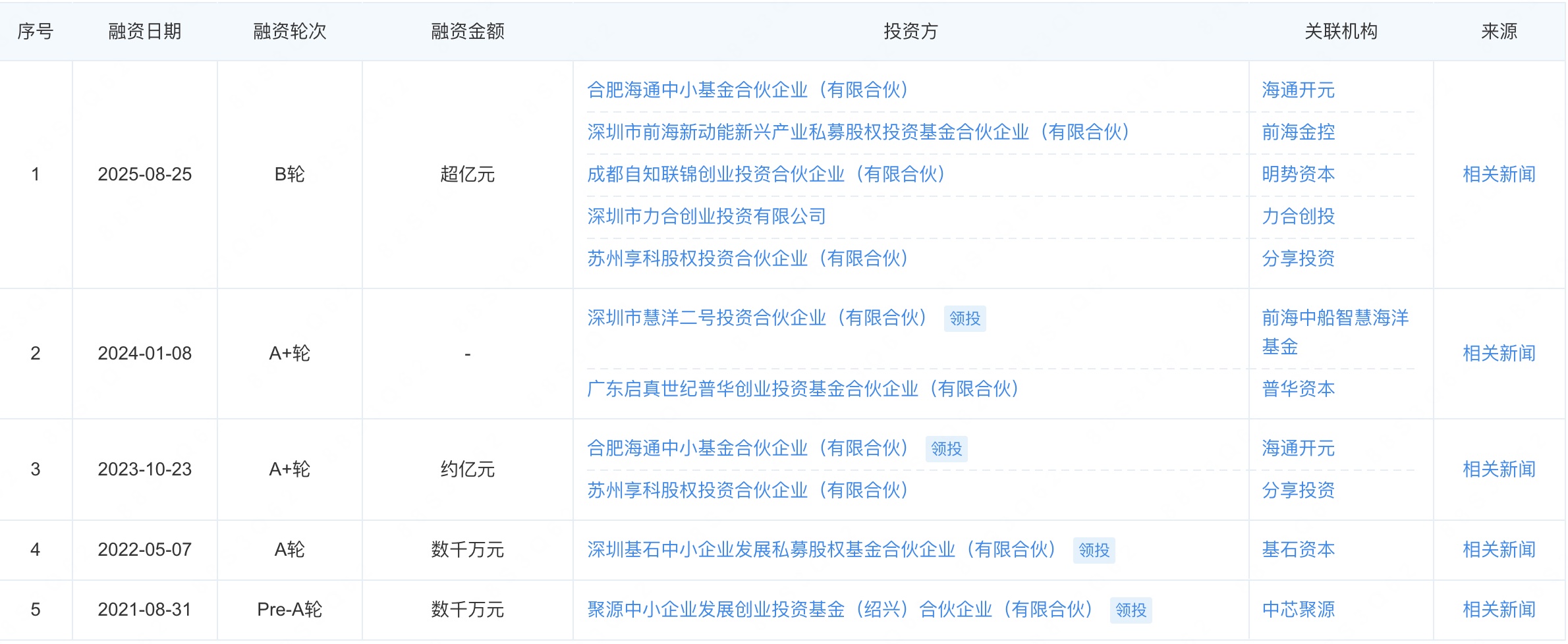 深圳半导体设备“小巨人”,启动IPO