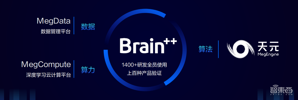搞算法还要当“美学家”?旷视要用AI重新定义计算摄影