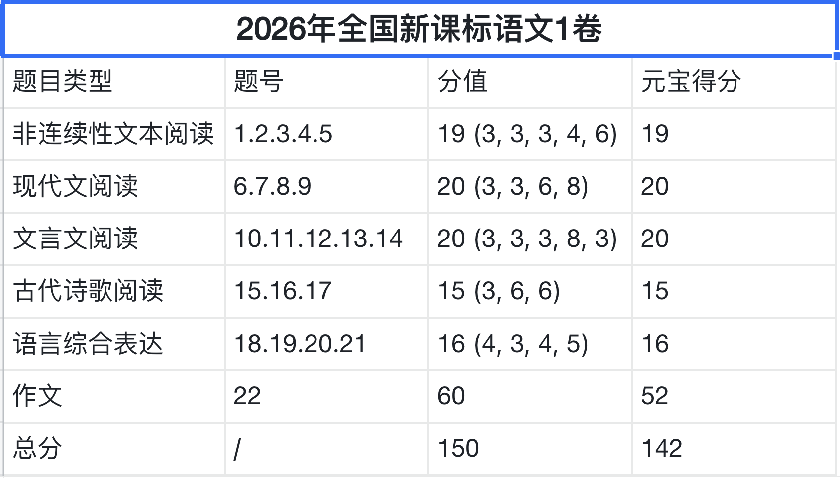 从高考数学满分到AI辅助填志愿,国产大模型走到哪一步了?