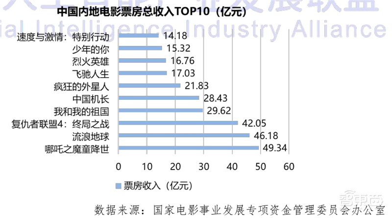 数字人正走进现实!AI大脑+高颜值,白皮书看懂四大关键技术五大应用 | 智东西内参