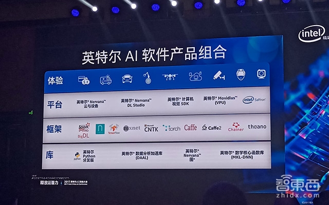 英特尔AI战略详解：落地实体经济、推动端智能、发布首款自我学习AI芯片