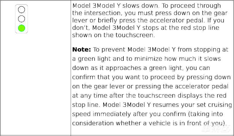 特斯拉自动等红灯功能升级 可自己过十字路口