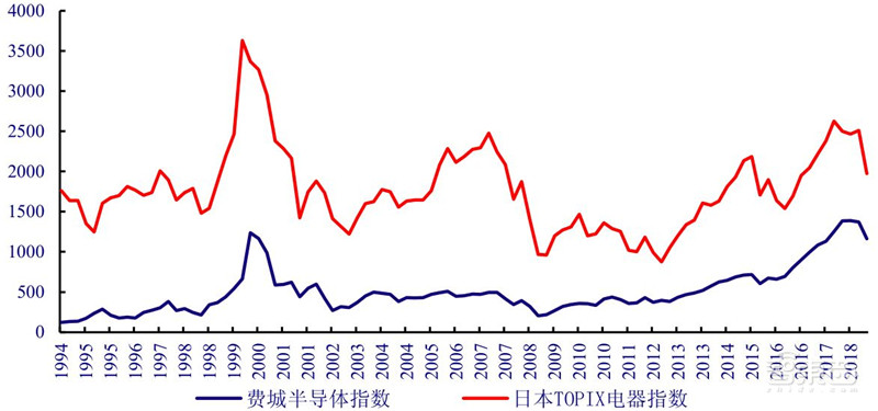 揭秘日本电子行业的兴衰!历史惊人相似,中国能学到什么?| 智东西内参