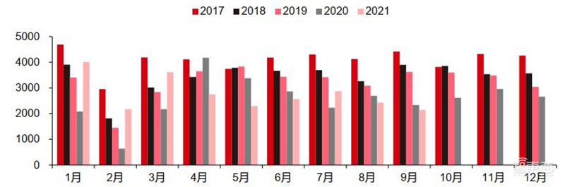 智能手机销量暴跌!iPhone 13依然坚挺,9月全球市场解密 | 智东西内参