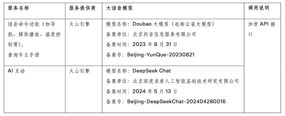 特斯拉终于用上了国产大模型!豆包和DeepSeek上车,但比中国车企晚了半年