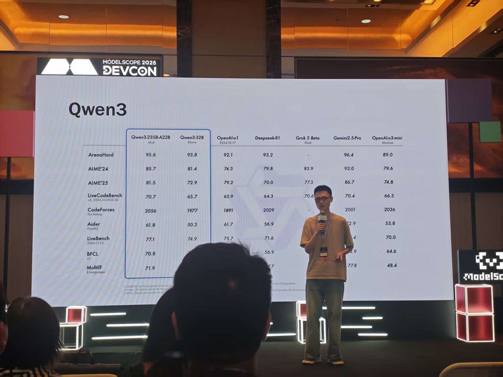 中国最大AI开源社区，在北京办了第一场开发者大会