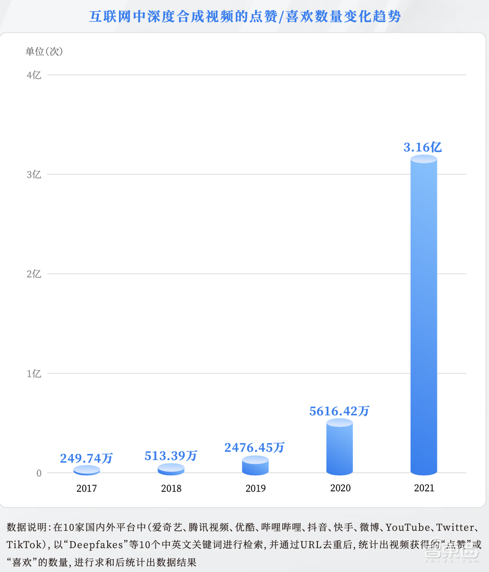 AI换脸、合成语音爆发式增长!清华发布《深度合成十大趋势报告》