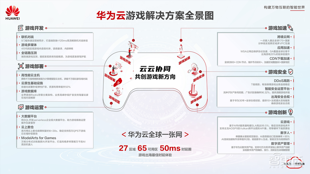 谁说做硬件的做不好云?
