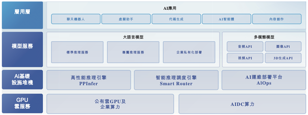 上海GPU云服務(wù)商沖刺港交所！猛吃DeepSeek紅利，創(chuàng)始人曾打造PPTV