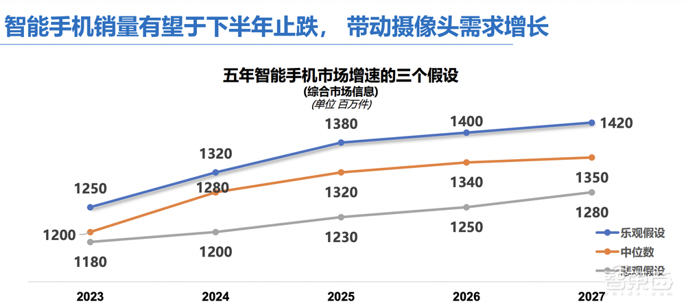 手机供应链有多惨？上半年利润暴跌，手机销量8个季度下滑