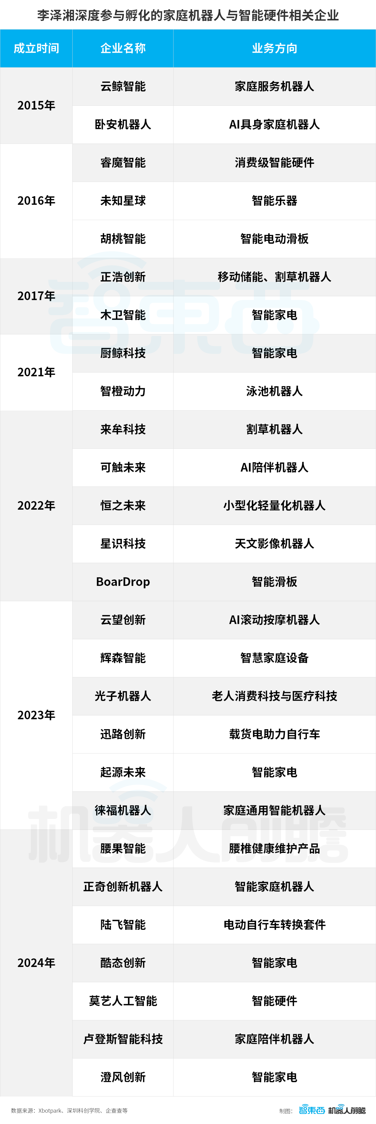 大疆教父李泽湘和他的机器人军团