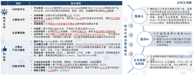深度:中美AI产业报告,三大维度还原最新中美AI竞赛状况【附下载】| 智东西内参