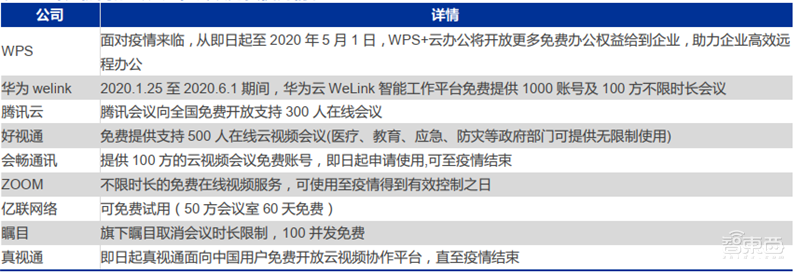 疫情中看到科技兴国的力量！停课不停学、停班不停工催生新风口【附下载】| 智东西内参