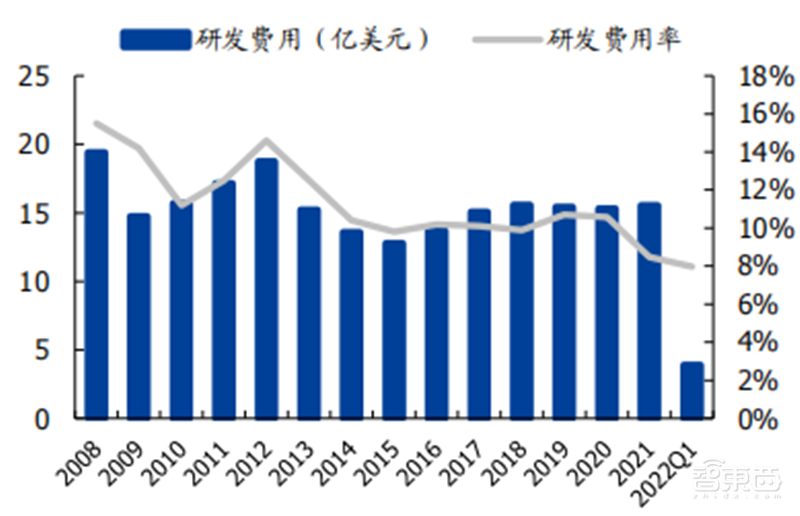 复盘六大海外半导体巨头并购之路!抄作业能否带来中国芯片巨头 ?| 智东西内参