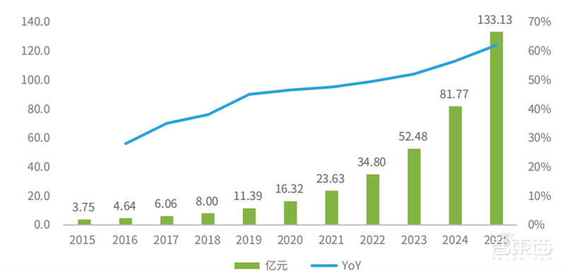 AI行业特种部队！德勤中国成长型AI企业报告，解密五大核心优势 | 智东西内参