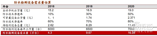 苹果三星专利战拼疯了 光是橡胶才拯救不了那些年你进水的手机 | 智能内参