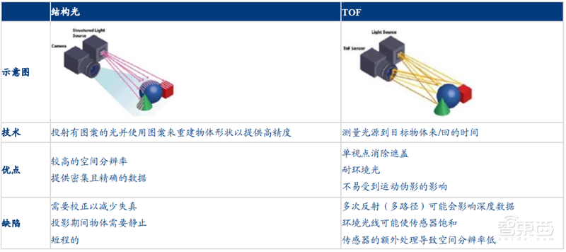 揭秘光学产业!手机/自动驾驶/VR背后的核心,中国玩家崛起 | 智东西内参