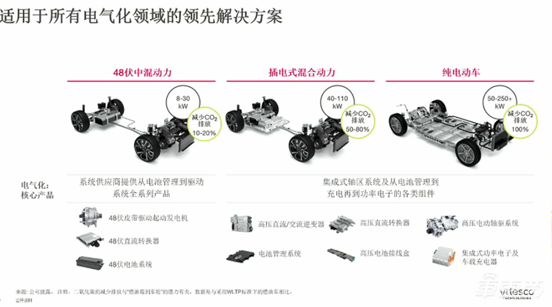 大陆集团：全球轻型车产量今年或同比降24% 中国或同比降15%至2100万台