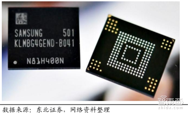 一文看懂暴涨的全球内存市场!比芯片卖得多【附下载】| 智东西内参