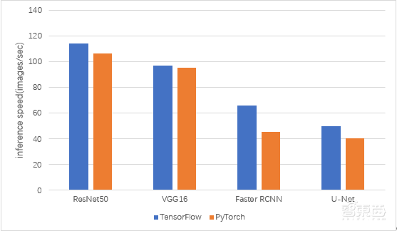 用两块RTX 8000做AI模型训练是什么体验？
