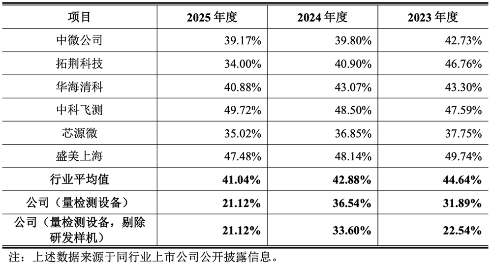 北京计算光刻龙头要IPO了！拟募资25亿