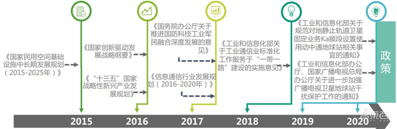 揭秘苹果入场的低轨卫星通讯,SpaceX,OneWeb领衔,中国星链也将问世 | 智东西内参