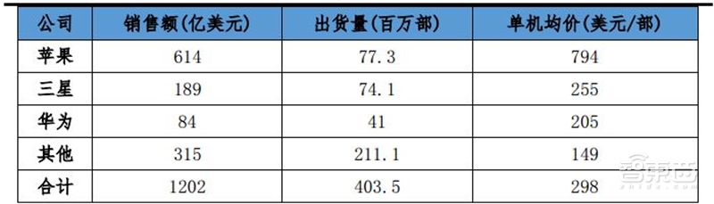 8成国人在用国产手机!中国手机十年崛起路【附下载】| 智东西内参