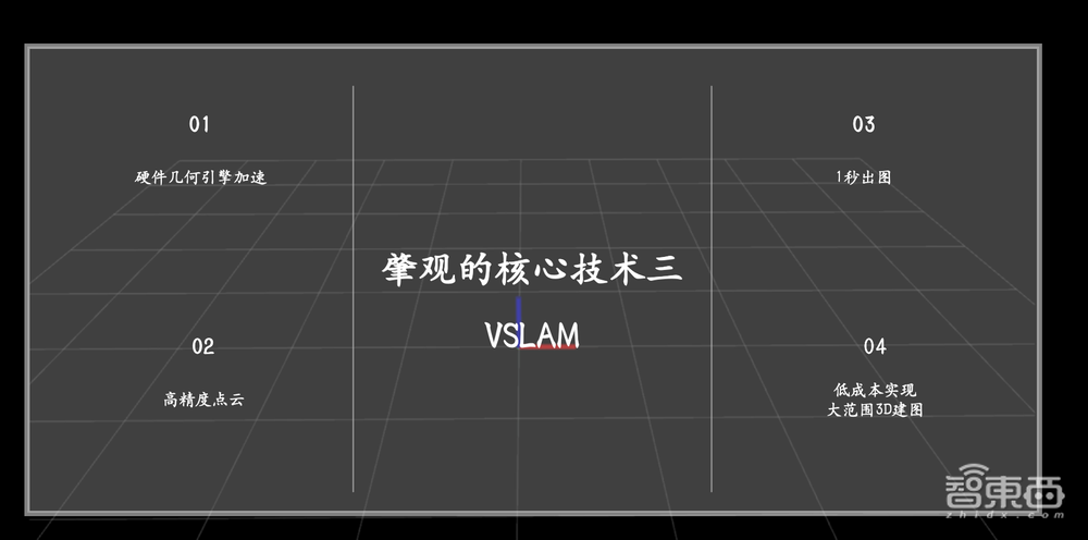 肇观电子冯歆鹏:五大技术让机器人看懂世界,AI视觉芯片实现颠覆式创新丨GACS 2023