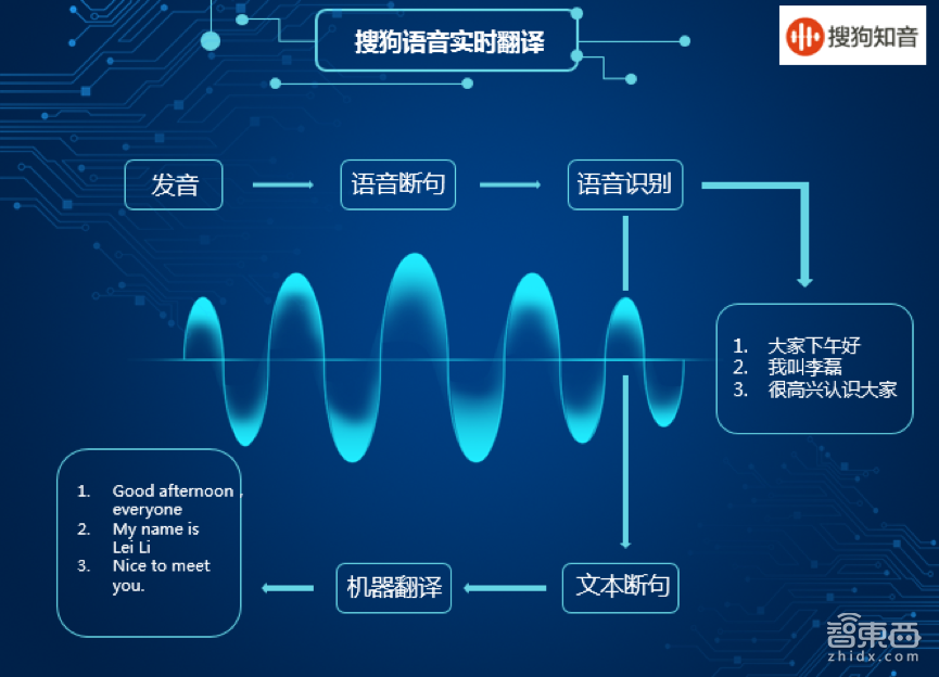 AI同传在博鳌论坛表现欠佳,技术进步还需更多耐心