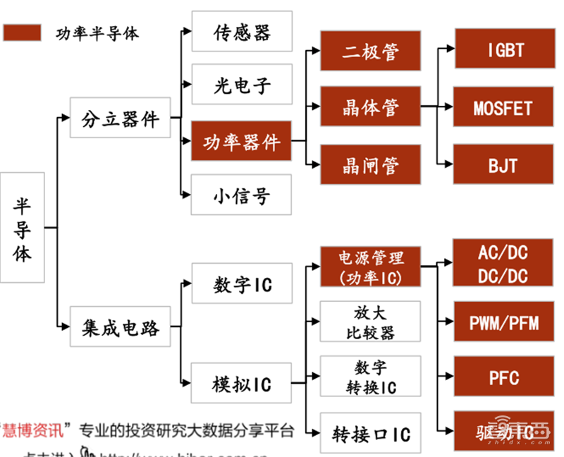 复盘万亿家电大国的芯片蓝海，六大类芯片国产替代进行时 | 智东西内参
