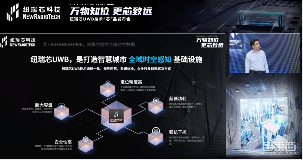 UWB芯片深入城市每一条“神经末梢”!纽瑞芯“创芯版图”再升级,剑指数字中国时空基底
