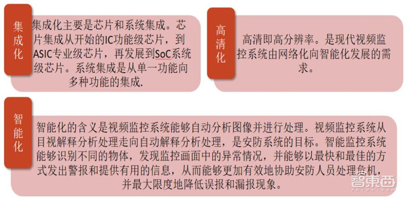 海思跌倒谁吃饱?揭秘崛起的国产安防芯片,四大类制霸三大领域 | 智东西内参