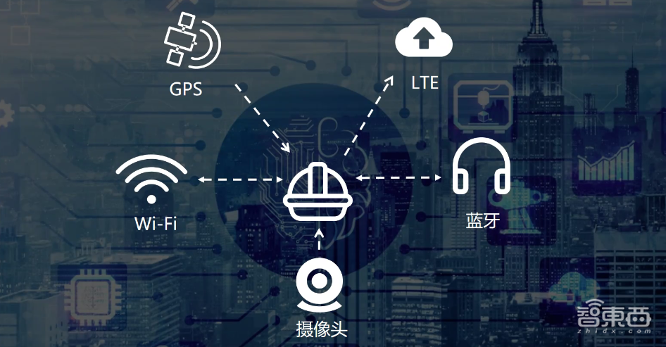 外卖小哥新神器！紫光展锐推智能头盔，AI识别路况，语音提醒