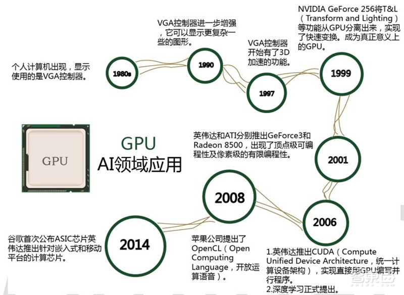 清华出品：最易懂的AI芯片报告！人才技术趋势都在这里【附下载】| 智东西内参