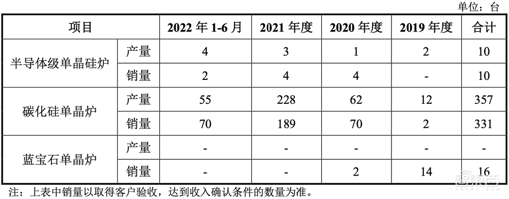 南京冲出一个半导体设备IPO！大硅片龙头参投，股价涨超38%