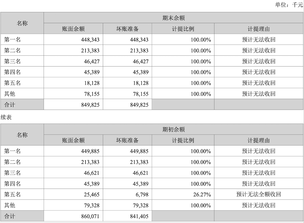 宁德时代日赚1.7亿！半年利润超国内99%车企全年