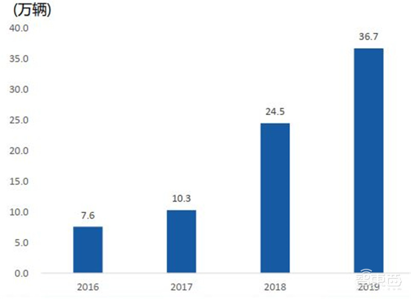 揭秘IGBT功率半导体!国际七巨头地位不保,国产替代黄金赛场 | 智东西内参