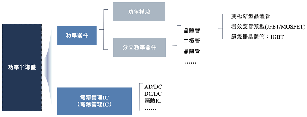 杭州功率半導體“小巨人”沖刺港交所！小米寧德時代都投了，三年收入49億